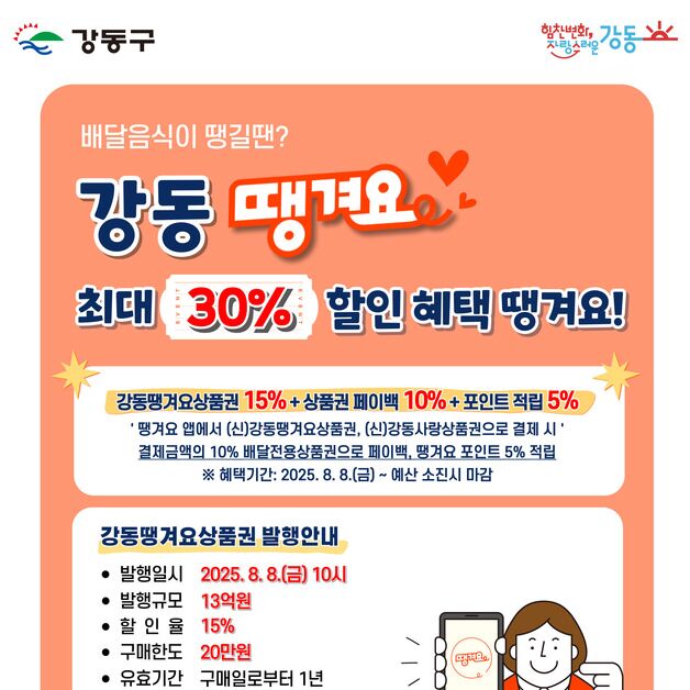 강동구, '강동땡겨요상품권' 13억 원 추가 발행…최대 30% 혜택