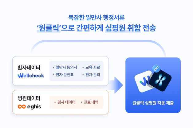 엠서클, '웰체크-이지스차트' 연동 서비스 출시