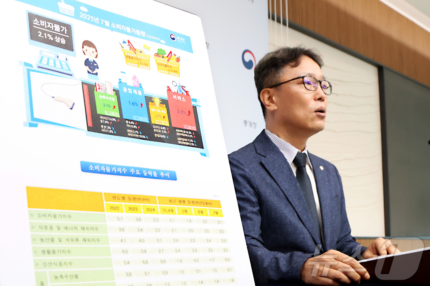 (세종=뉴스1) 김기남 기자 = 박병선 통게청 물가동향과장이 5일 세종시 정부세종청사에서 2025년 7월 소비자물가동향을 발표하고 있다.7월 소비자물가지수는 116.52로 전월대비 …