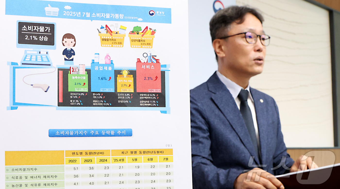 (세종=뉴스1) 김기남 기자 = 박병선 통게청 물가동향과장이 5일 세종시 정부세종청사에서 2025년 7월 소비자물가동향을 발표하고 있다.7월 소비자물가지수는 116.52로 전월대비 …