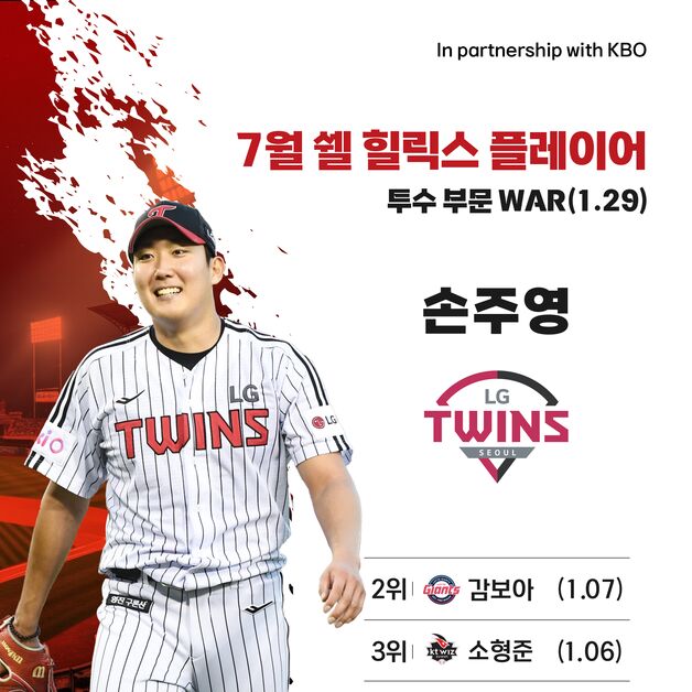 LG 손주영·한화 리베라토, 7월 쉘힐릭스플레이어 선정