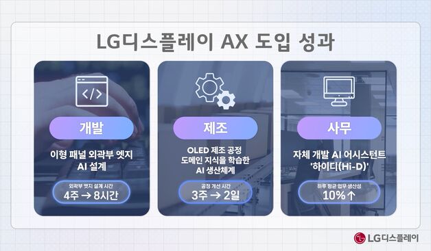 설계 30일 단축·비용 2000억↓…LGD "AI로 다시 세계 1등"(종합)