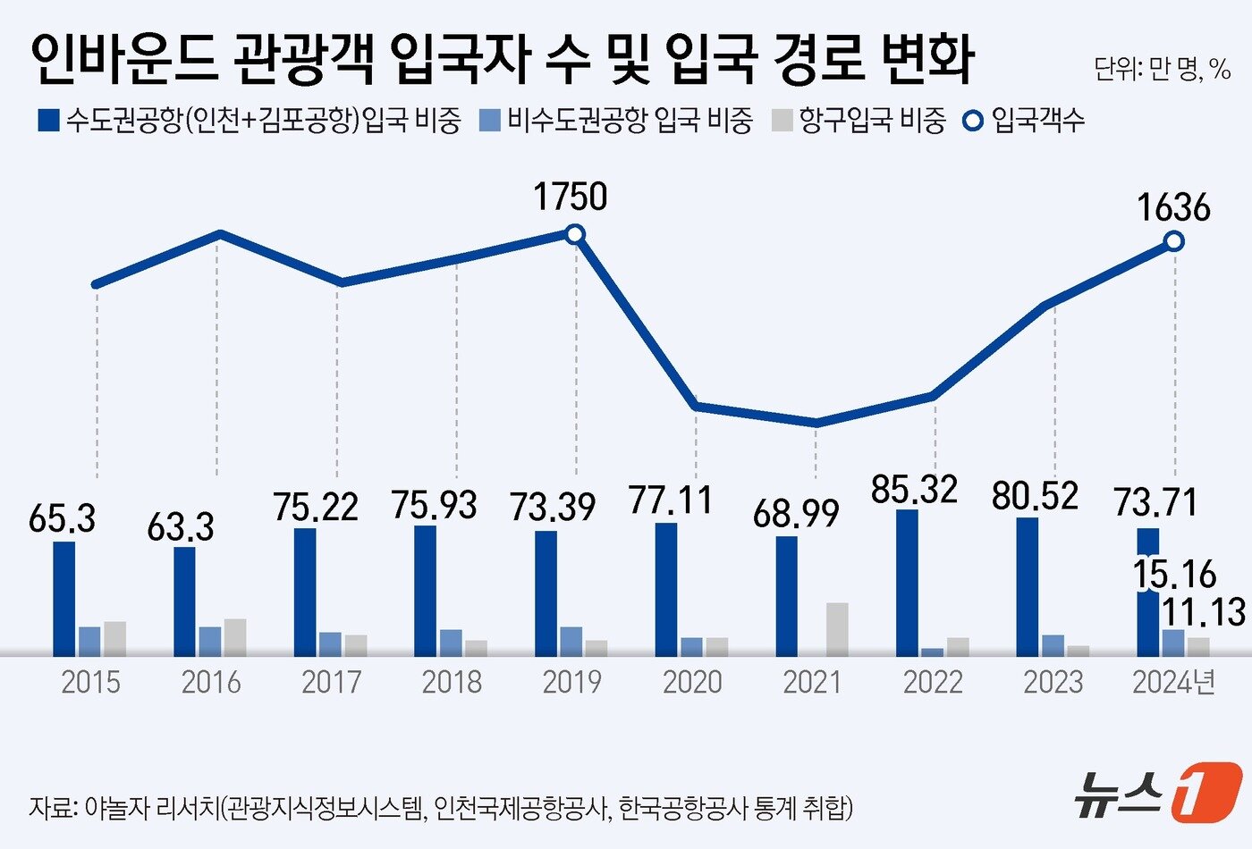 본문 이미지 - ⓒ News1 윤주희 디자이너