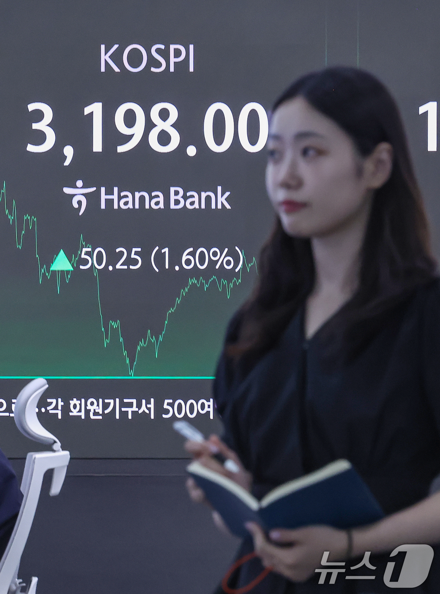 (서울=뉴스1) 민경석 기자 = 5일 오후 서울 중구 하나은행 딜링룸 전광판에 코스피 지수가 50.25포인트(1.60%) 상승한 3,198.00을 나타내고 있다.이날 코스피는 외국 …