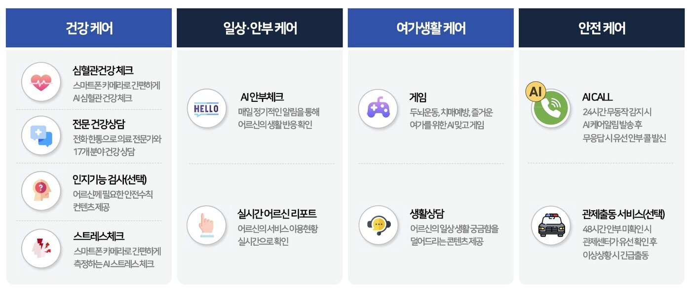 본문 이미지 - 와플랫 공공 서비스 주요 기능 &#40;NHN 제공&#41;