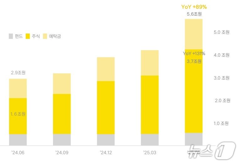 본문 이미지 - 카카오페이증권 주식 잔고