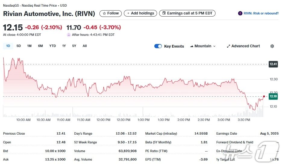 본문 이미지 - 리비안 일일 주가추이 - 야후 파이낸스 갈무리