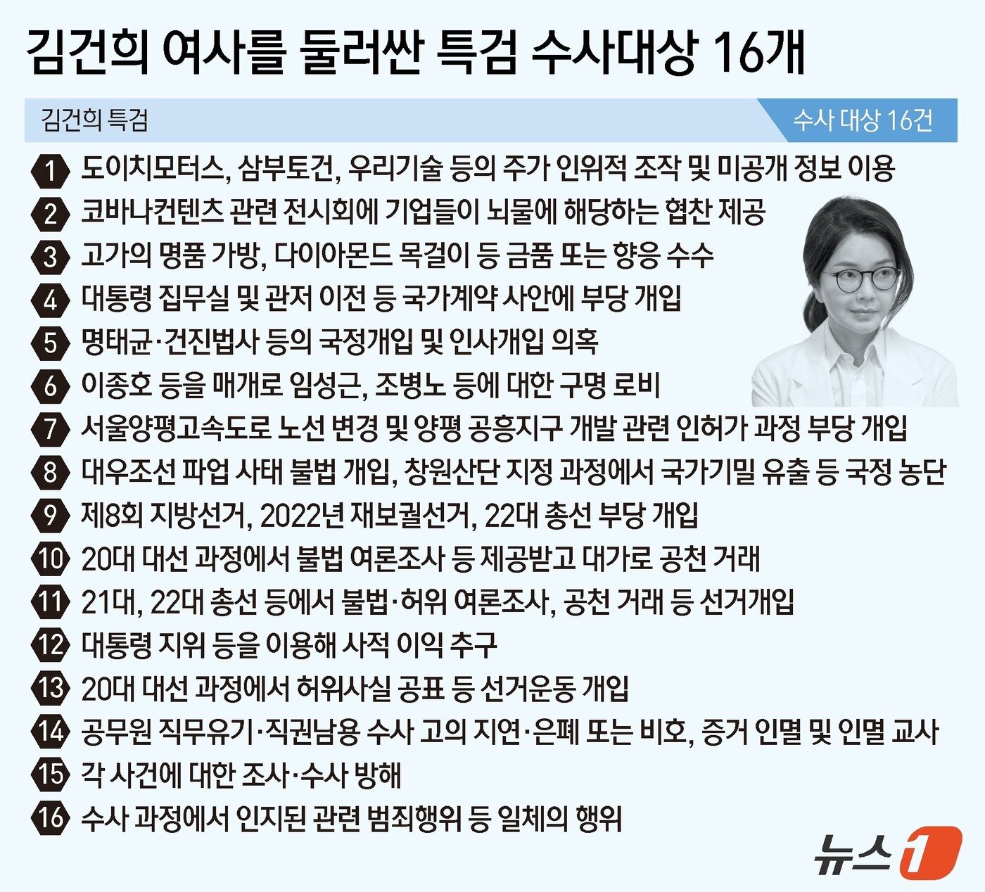 본문 이미지 - ⓒ News1 김초희 디자이너
