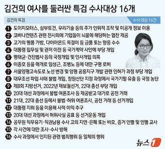 본문 이미지 - ⓒ News1 김초희 디자이너