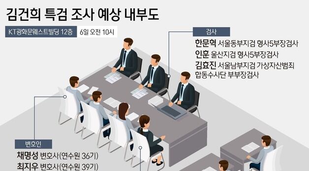 [그래픽] 김건희 특검 조사 예상 내부도