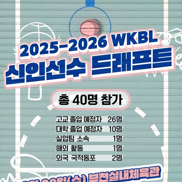 여자농구 신인 드래프트에 역대 최다 40명 참가…국대 다수 포함