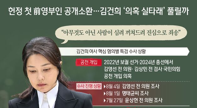 [오늘의 그래픽] 헌정 첫 前영부인 공개소환…김건희 '의혹 실타래' 풀릴까