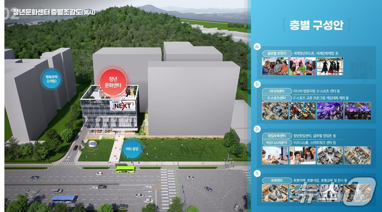 본문 이미지 - 청년문화센터 층별 조감도.(안산시 제공)