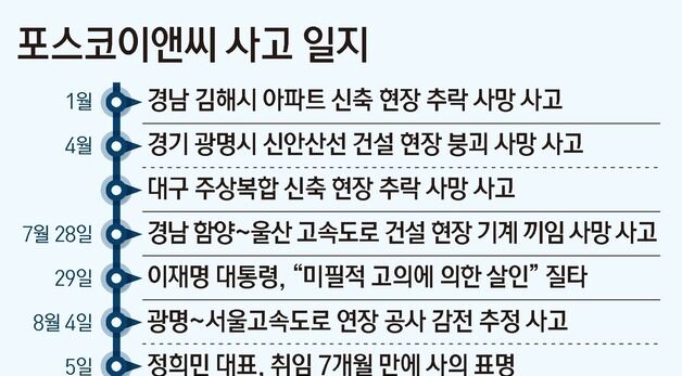 [그래픽] 포스코이앤씨 사고 일지