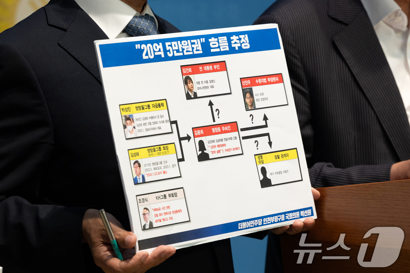 (서울=뉴스1) 이승배 기자 = 양부남 더불어민주당 의원이 6일 서울 여의도 국회 소통관에서 김성태 쌍방울그룹 전 회장 보석 석방과 김건희 여사 관련 의혹에 대해 더불어민주당 정치 …