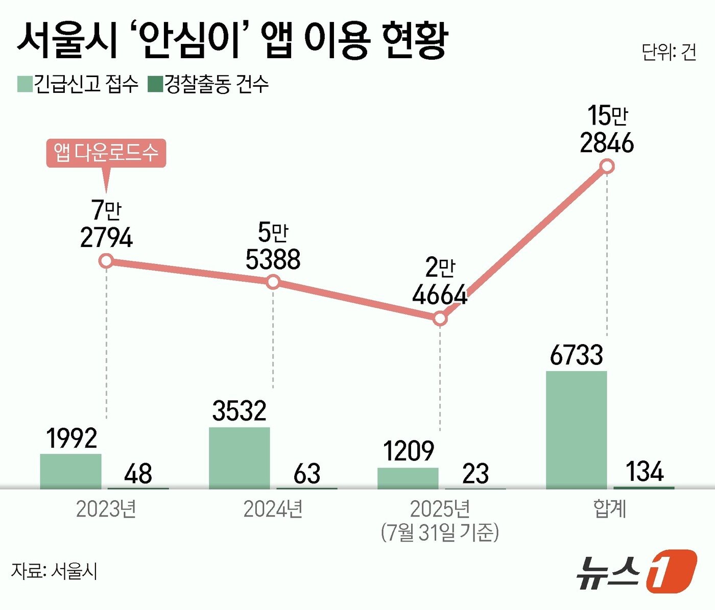 본문 이미지 - ⓒ News1 양혜림 디자이너