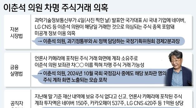 [그래픽] 이춘석 의원 차명 주식거래 의혹