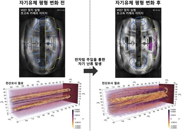 "미시 자기난류로 플라스마 구조변화 가능"…물리학 난제 풀렸다