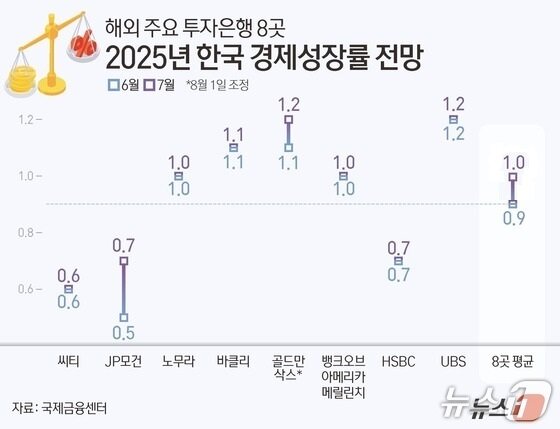 본문 이미지 - ⓒ News1