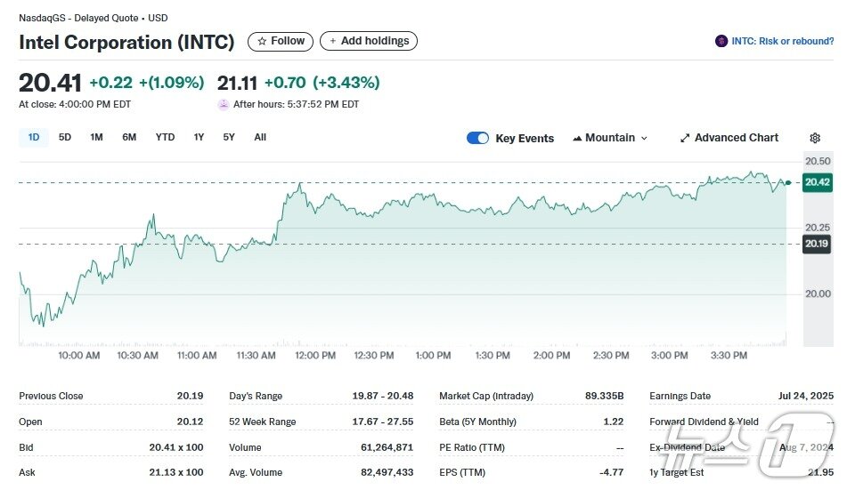 본문 이미지 - 인텔 일일 주가추이 - 야후 파이낸스 갈무리