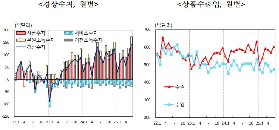 본문 이미지 - (한은 제공)