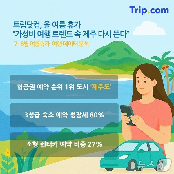본문 이미지 - 제주여행 트렌드&#40;트립닷컴 제공&#41;