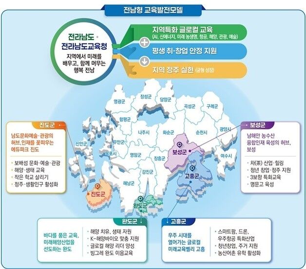 전남 4개 군 교육발전특구 시범지역 추가 지정