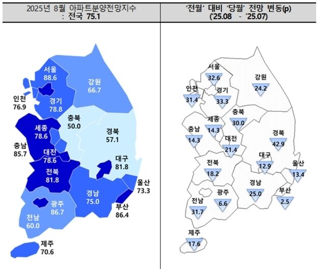 대구 아파트 분양 전망지수 4개월 만에 둔화…'90선'도 붕괴