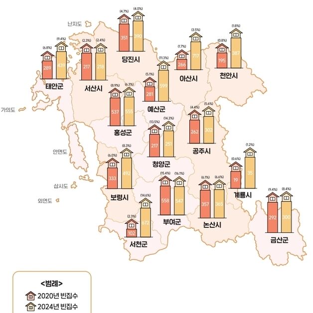 "지난해 충남 빈집 6268채"…2020년 대비 46.6%↑