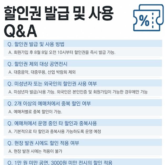 공연·전시 할인권 210만장 배포 …최휘영 "문화생활 부담 줄인다"