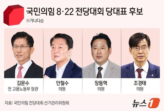김문수 "1차서 확정"…안철수·장동혁·조경태 "반드시 결선"