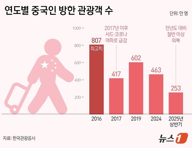 본문 이미지 - ⓒ News1 양혜림 디자이너