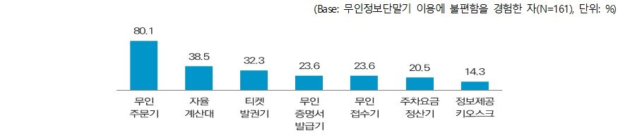 본문 이미지 - &#40;보건복지부 제공&#41;