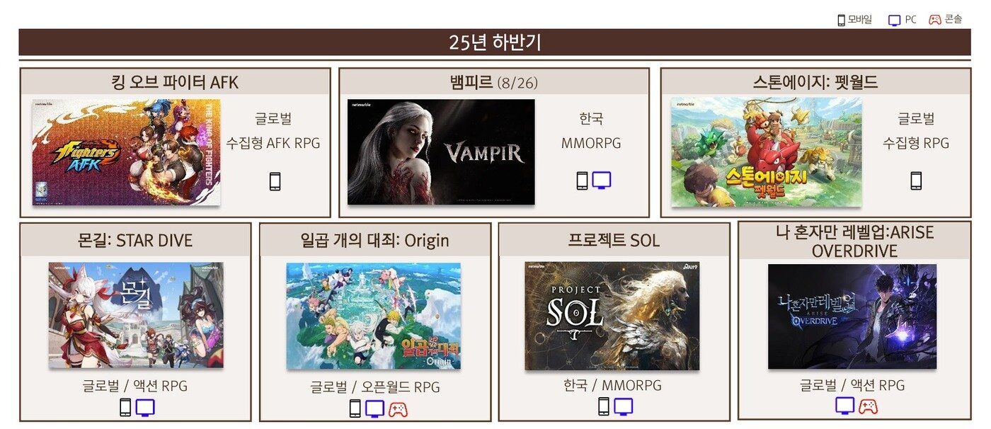 본문 이미지 -  넷마블 하반기 신작 출시 라인업 (넷마블 제공)