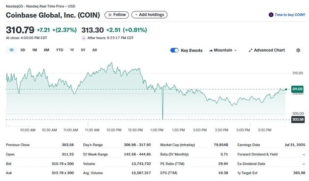 트럼프 401k 암호화폐 투자 허용, 코인베이스 3% 급등