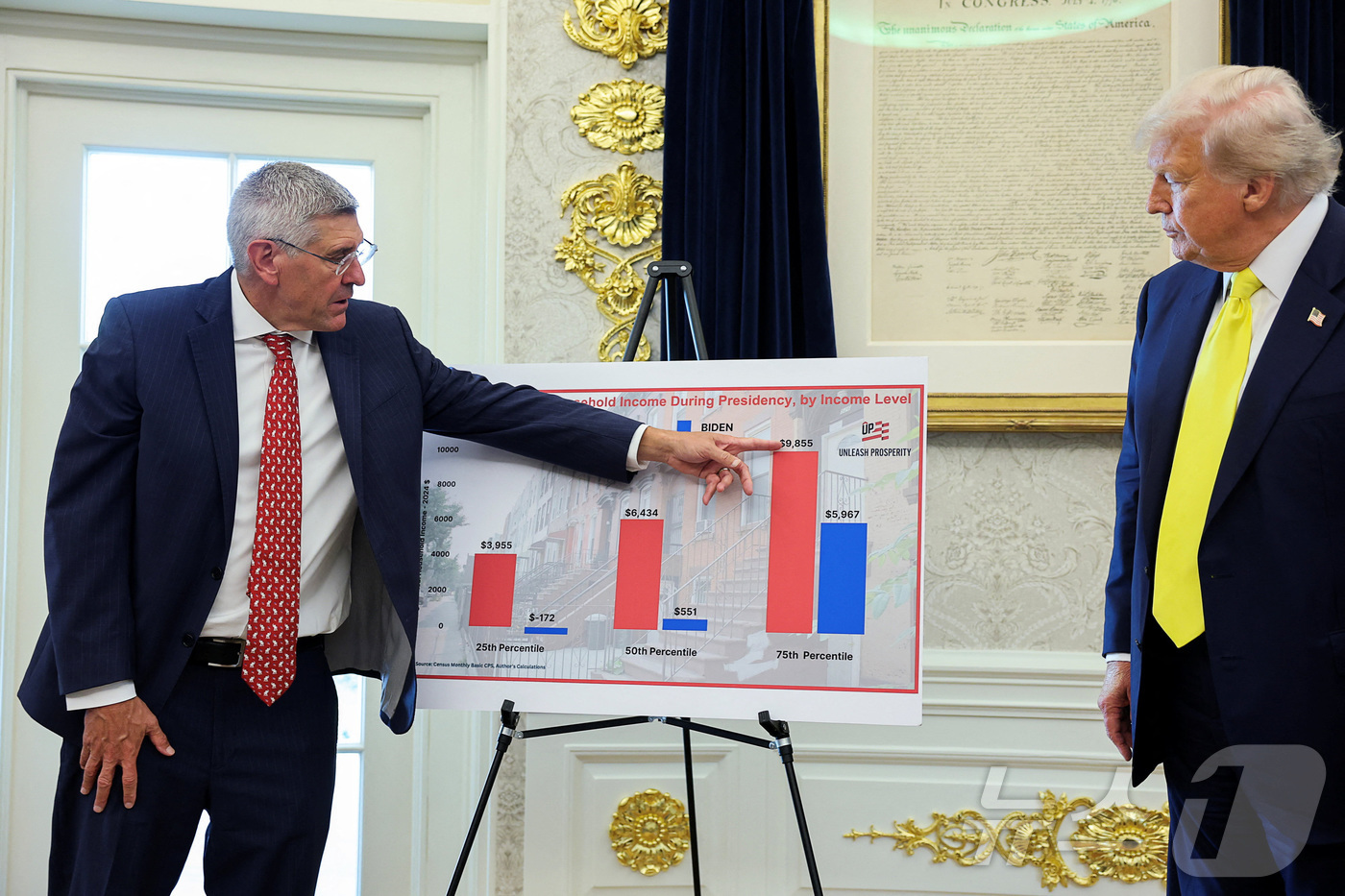 (로이터=뉴스1) 양은하 기자 = 도널드 트럼프 미국 대통령이 7일(현지시간) 미국 워싱턴 D.C. 백악관 오벌 오피스에서 헤리티지 재단의 스티브 무어 박사의 브리핑을 지켜보고 있 …