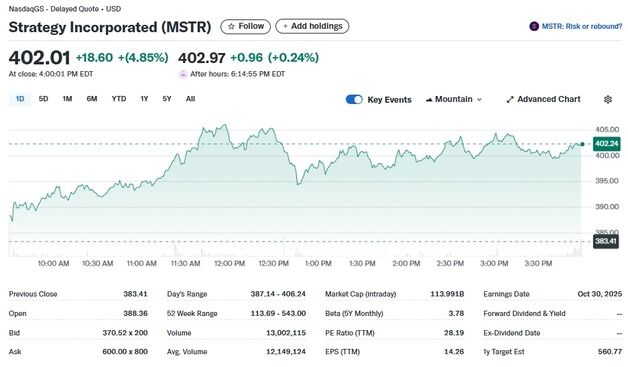 美퇴직연금 '401k' 암호화폐 투자 허용…관련주 일제 급등(종합)