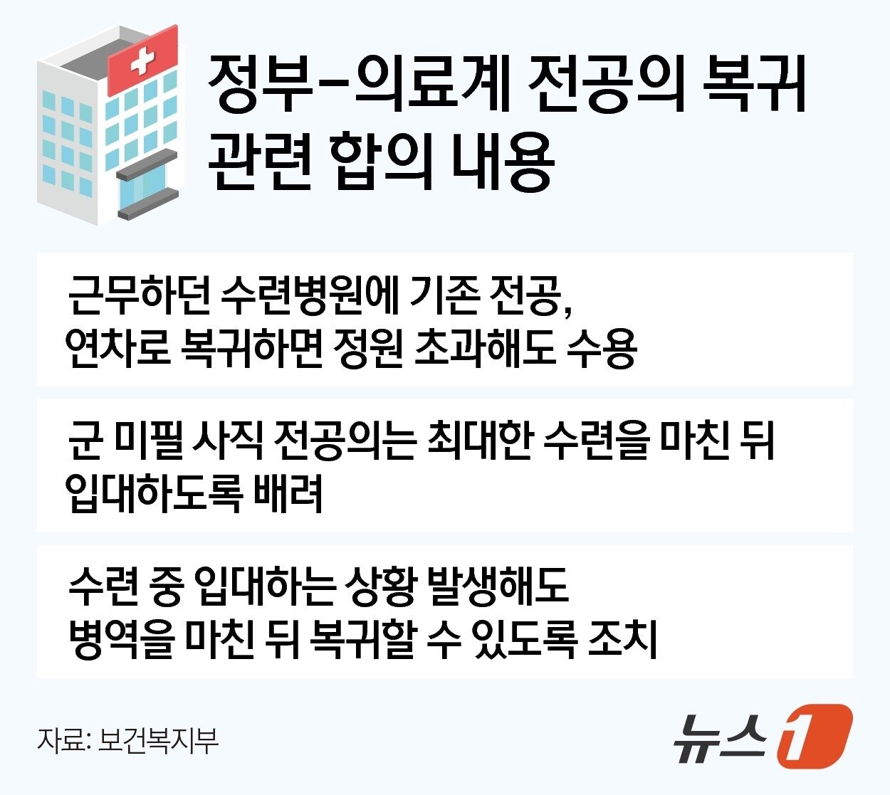 본문 이미지 - 보건복지부는 대한전공의협의회, 대한의학회, 대한수련병원협의회 측이 참석한 제7차 수련협의체 3차 회의를 거쳐 오는 11일부터 원서 접수를 시작할 하반기 전공의 모집계획을 확정했다. ⓒ News1 김지영 디자이너