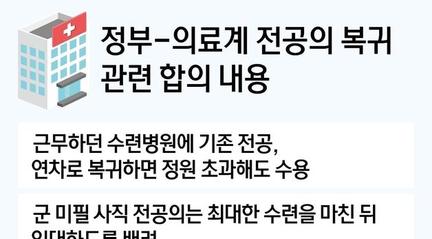 [그래픽] 정부-의료계 전공의 복귀 관련 합의 내용