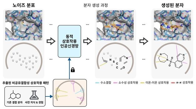 신약 개발 새 지평…약물 후보 알아서 설계하는 AI 기술 개발
