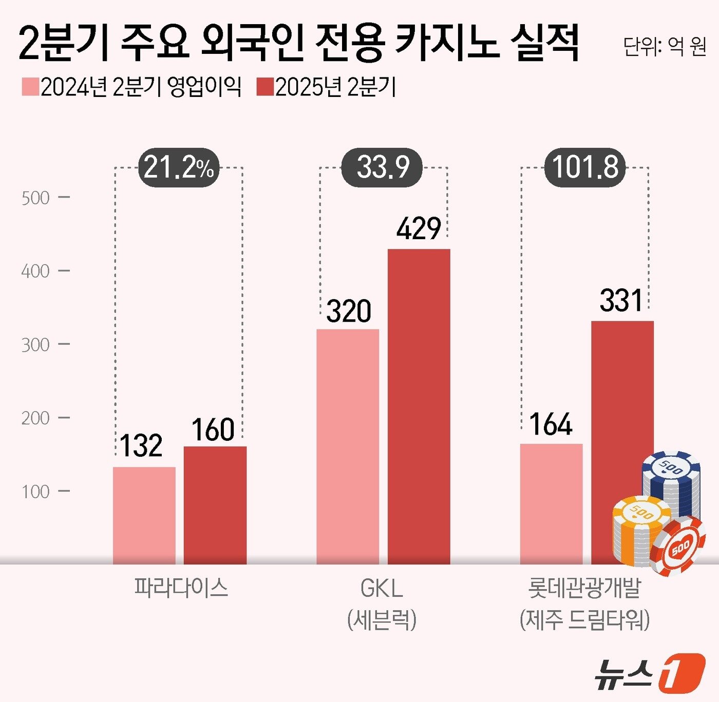 본문 이미지 - ⓒ News1 윤주희 디자이너