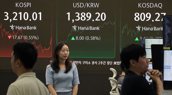 코스피, 하루 만에 다시 하락
