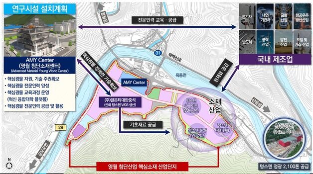 영월군, 투자선도지구·지역수요맞춤지원 공모 사업 선정