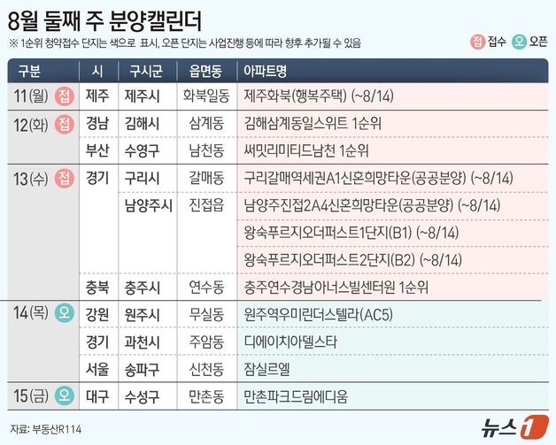 [부동산 캘린더] '왕숙 푸르지오 더퍼스트' 등 전국 7개 단지 분양