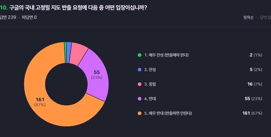 본문 이미지 - 한국공간정보산업협회 제공