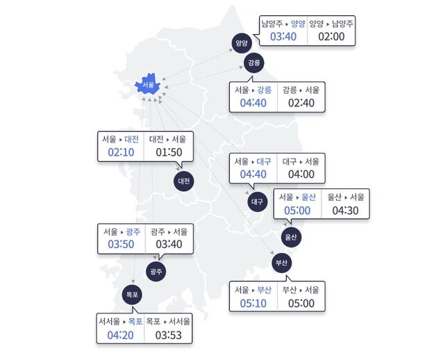 흐린 날씨에도 혼잡한 고속도로…서울→부산 5시간 10분