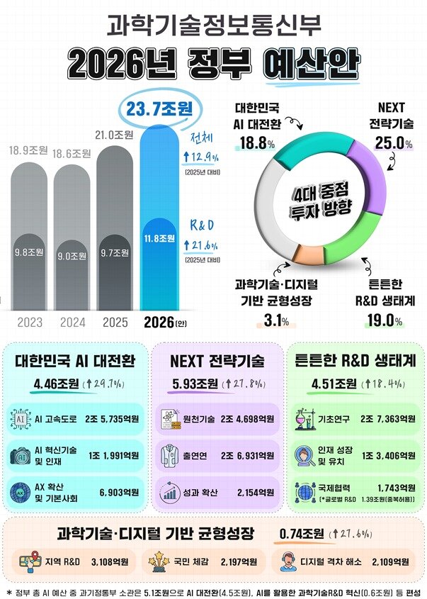 본문 이미지 - &#40;과기정통부 제공. 재판매 및 DB금지&#41;/뉴스1