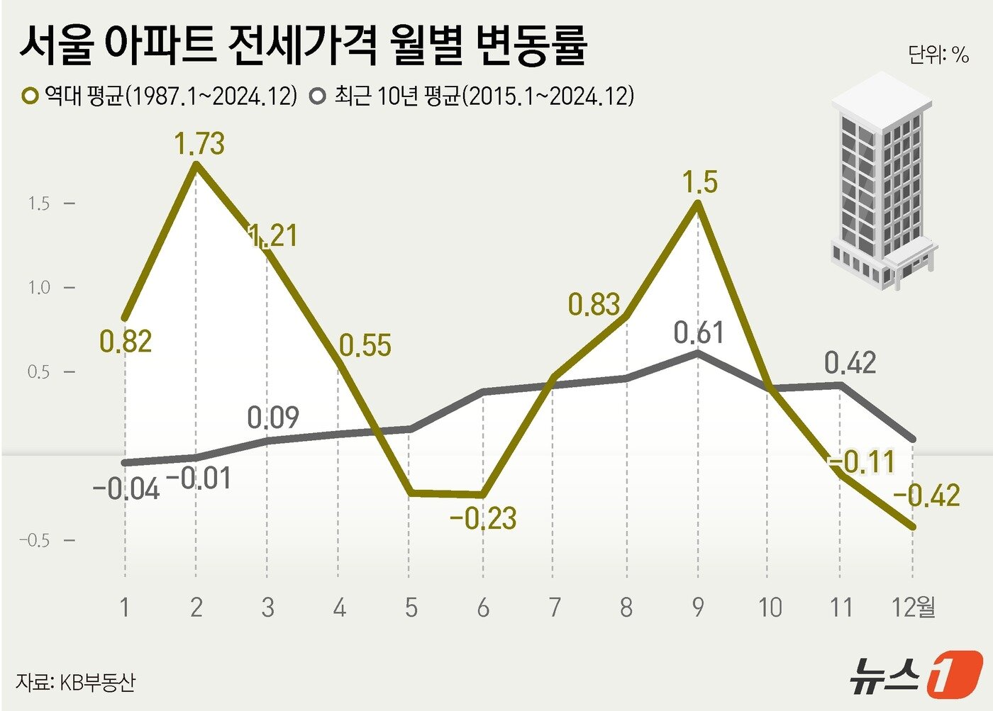 본문 이미지 - ⓒ News1 윤주희 디자이너