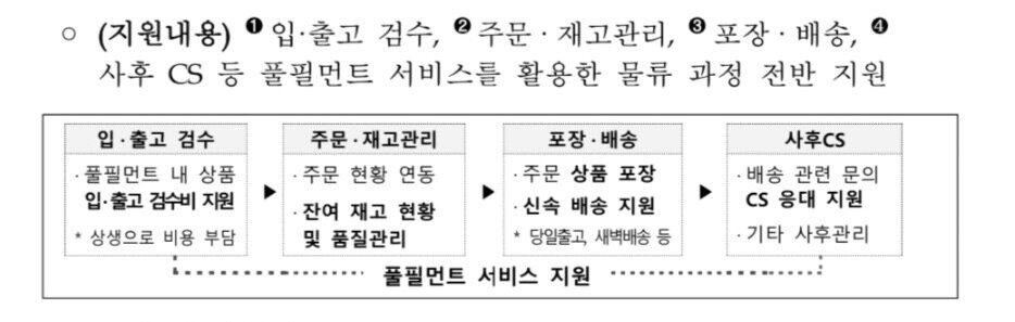 본문 이미지 - CJ대한통운이 한유원과 함께 소상공인 대상 풀필먼트 서비스를 지원한다. (한유원 제공)
