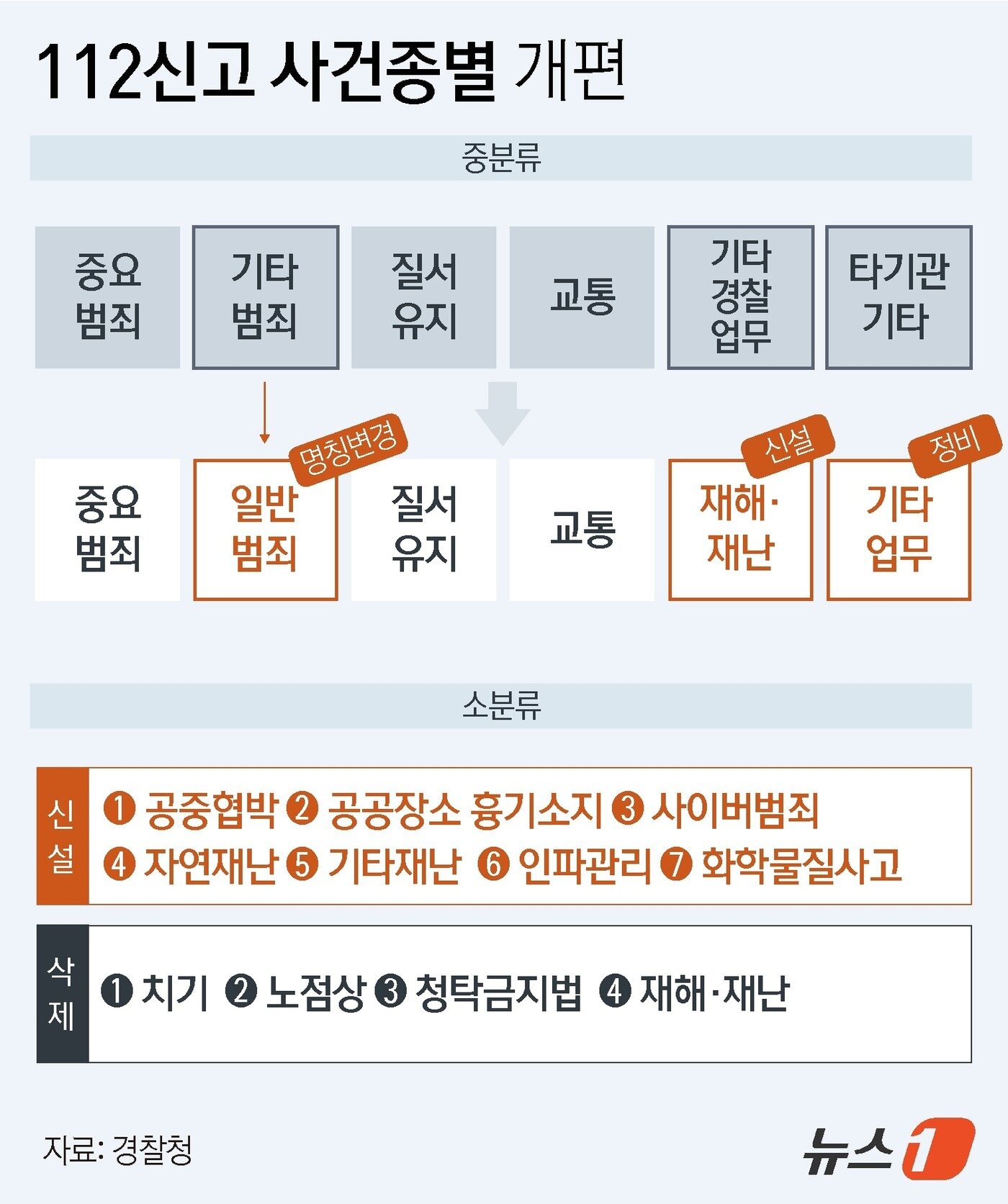 본문 이미지 - ⓒ News1 윤주희 디자이너